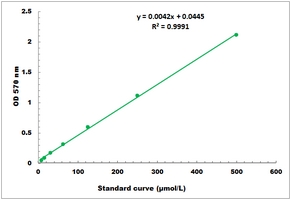 [Cohesion Biosciences] Phospholipase D Microplate Assay Kit
