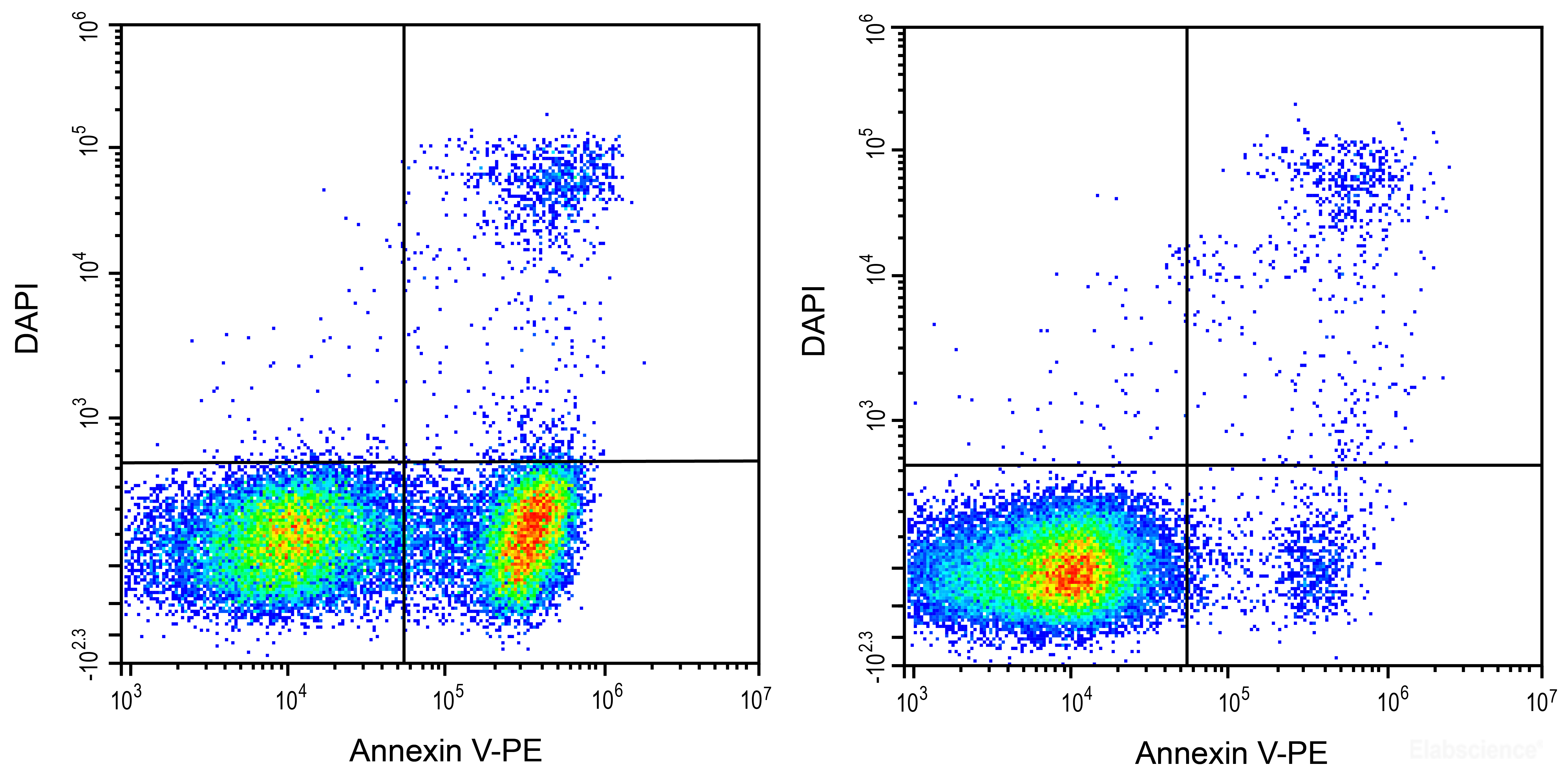 [Elabscience] Annexin V-PE/DAPI Apoptosis Kit