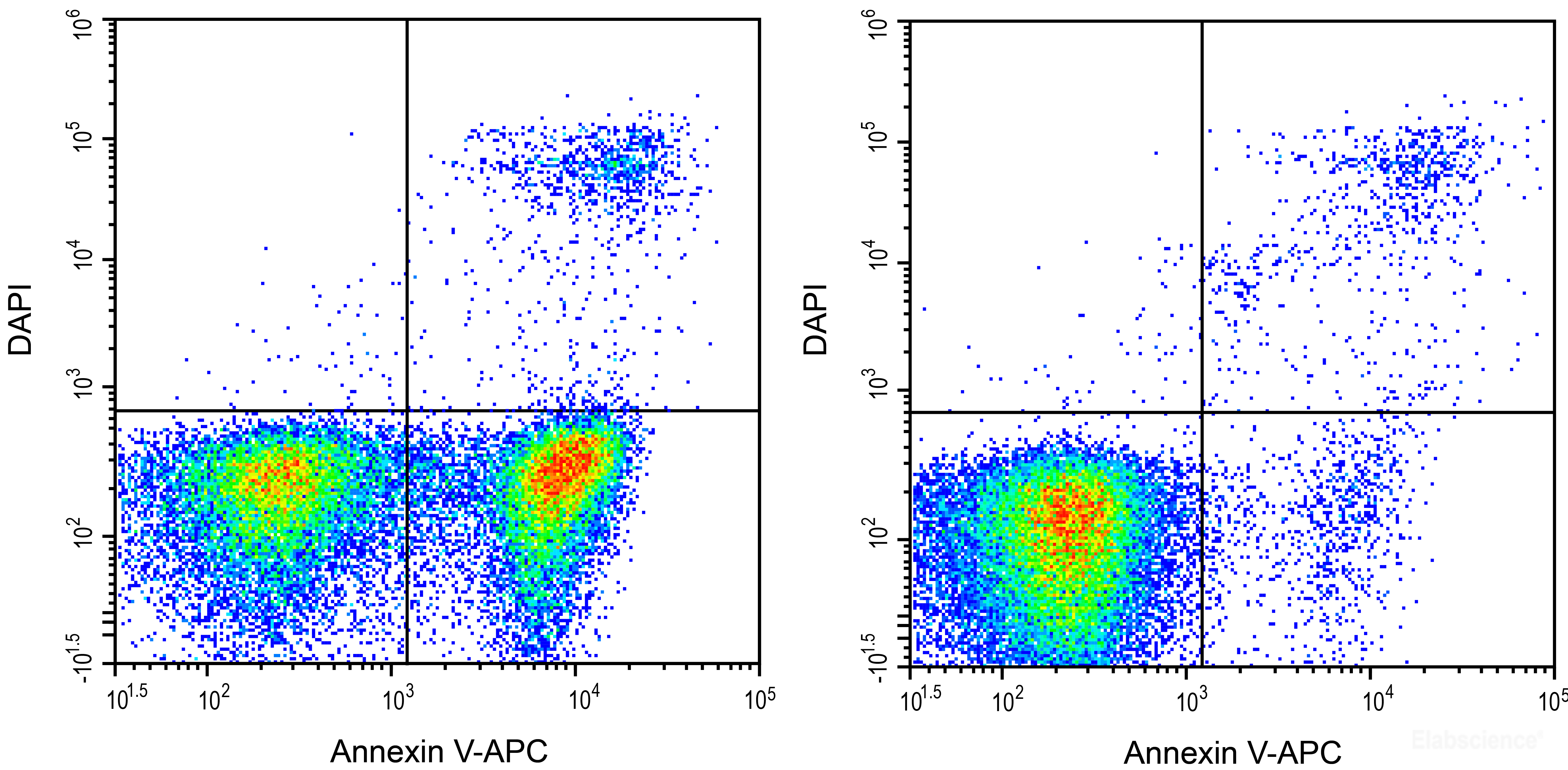 [Elabscience] Annexin V-APC/DAPI Apoptosis Kit