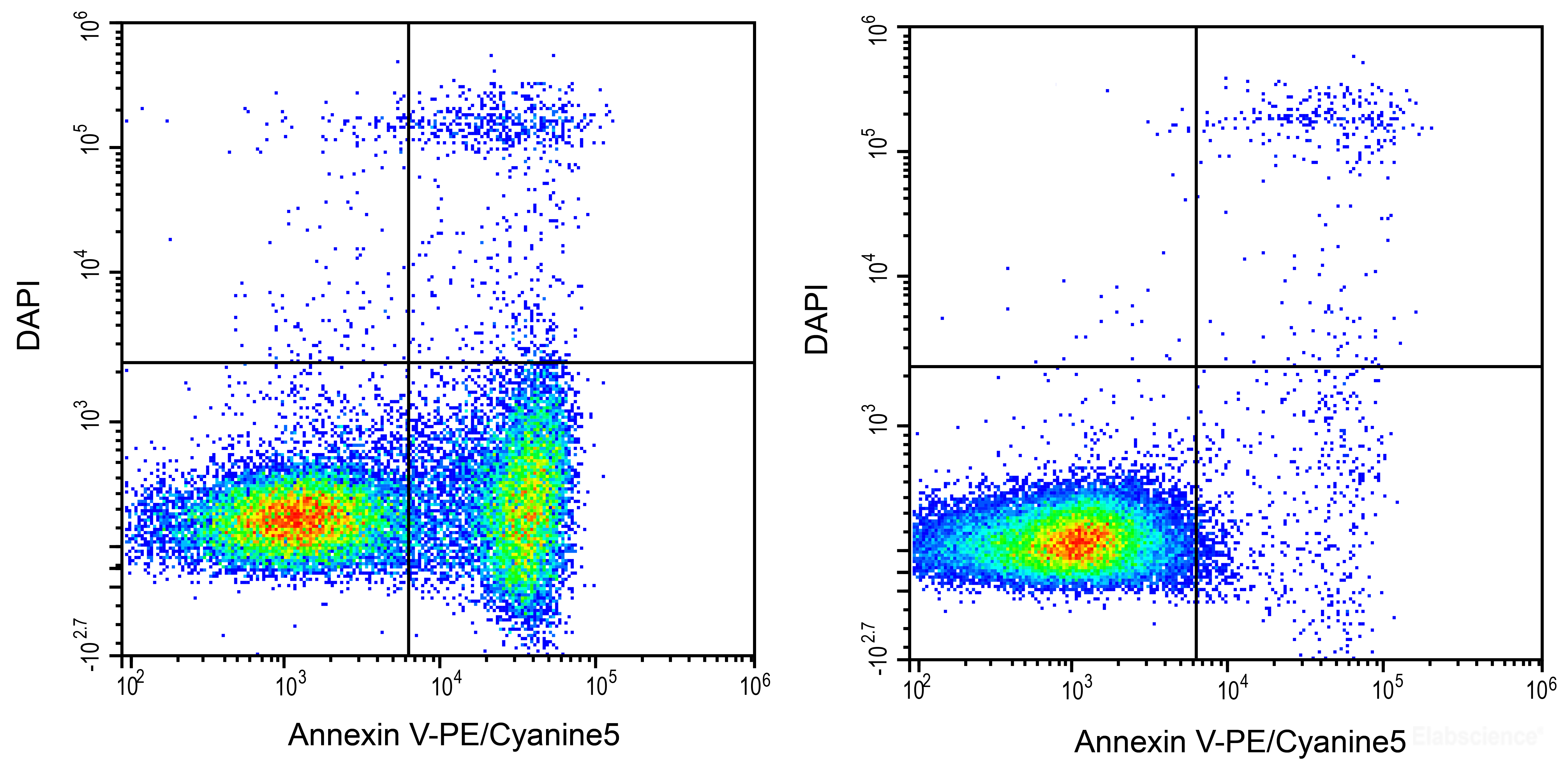 [Elabscience] Annexin V-PE/Cyanine5/DAPI Apoptosis Kit