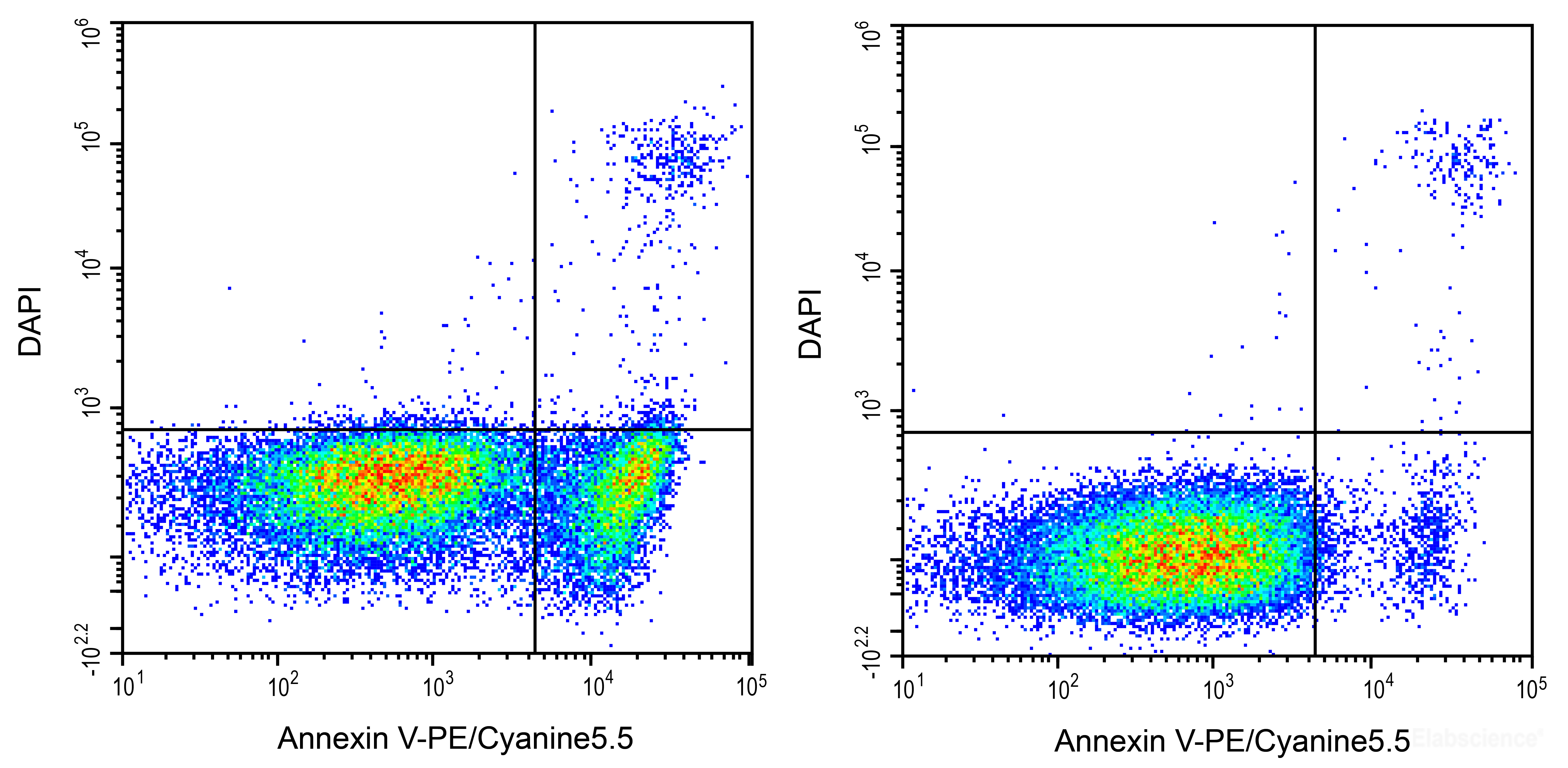 [Elabscience] Annexin V-PE/Cyanine5.5/DAPI Apoptosis Kit