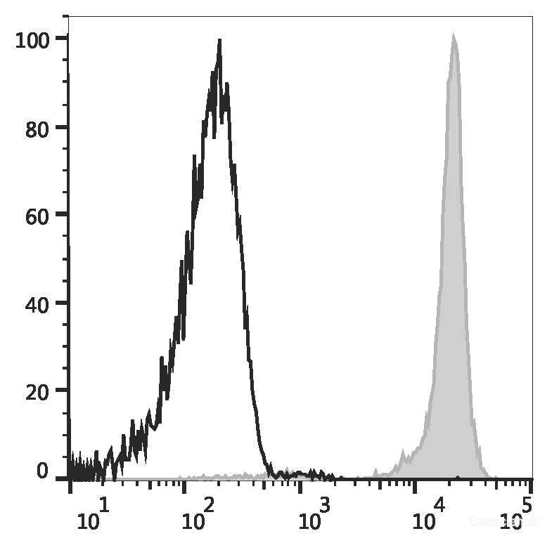 [Elabscience] Elab Fluor® Violet 450 Anti-Human CD45 Antibody[HI30]