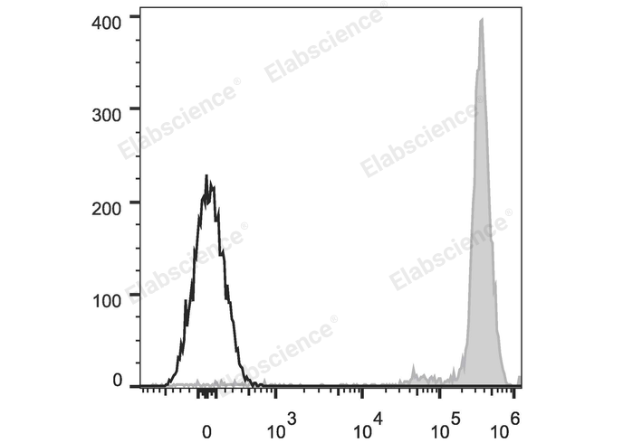 [Elabscience] APC Anti-Human CD45 Antibody[HI30]