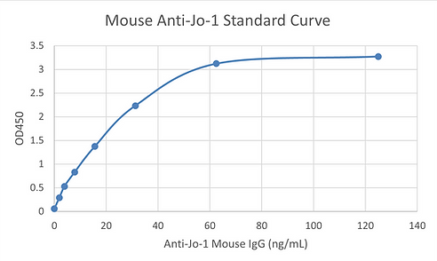 [Signosis] Mouse Anti-Jo-1 ELISA Kit