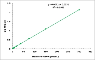 [Cohesion Biosciences] beta-N-Acetylglucosaminidase Microplate Assay Kit