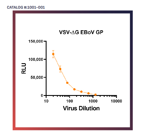 [IBT Bioservices] rVSV-pseudotyped Ebola virus GP (rVSV-EBOV-GP)