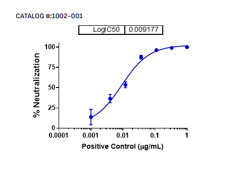 [IBT Bioservices] rVSV pseudotyped Sudan Virus GP (Boniface Strain)