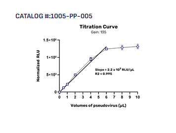 [IBT Bioservices] Influenza H5 Pseudovirus