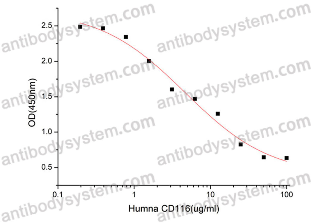 [Antibodysystem] Recombinant Human CD116/CSF2RA Protein, C-10*His (Active)