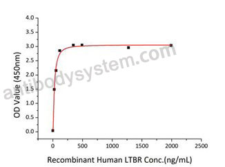 [Antibodysystem] Recombinant Human LTBR Protein, C-hFc-His (Active)
