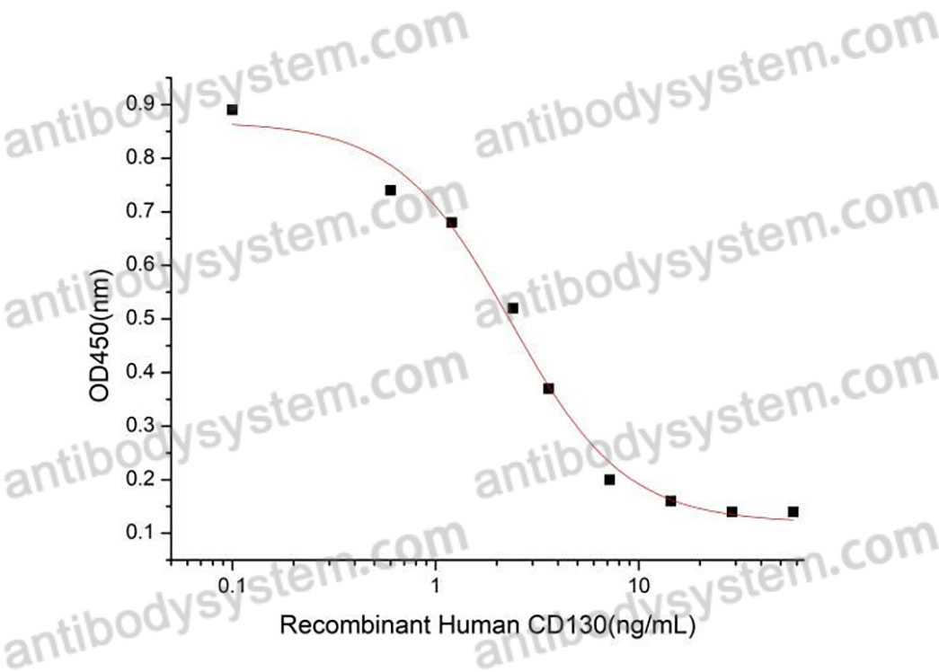 [Antibodysystem] Recombinant Human CD130/IL6ST/gp130 Protein, C-hFc-His (Active)