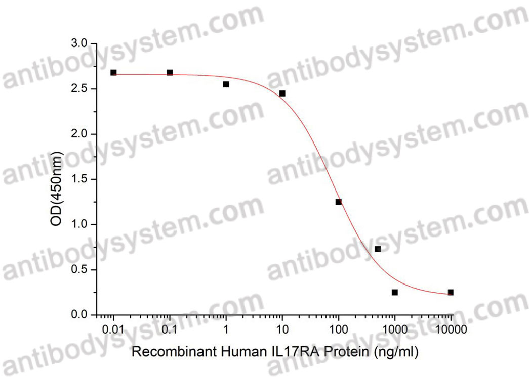 [Antibodysystem] Recombinant Human CD217/IL17RA Protein, C-hFc-His (Active)