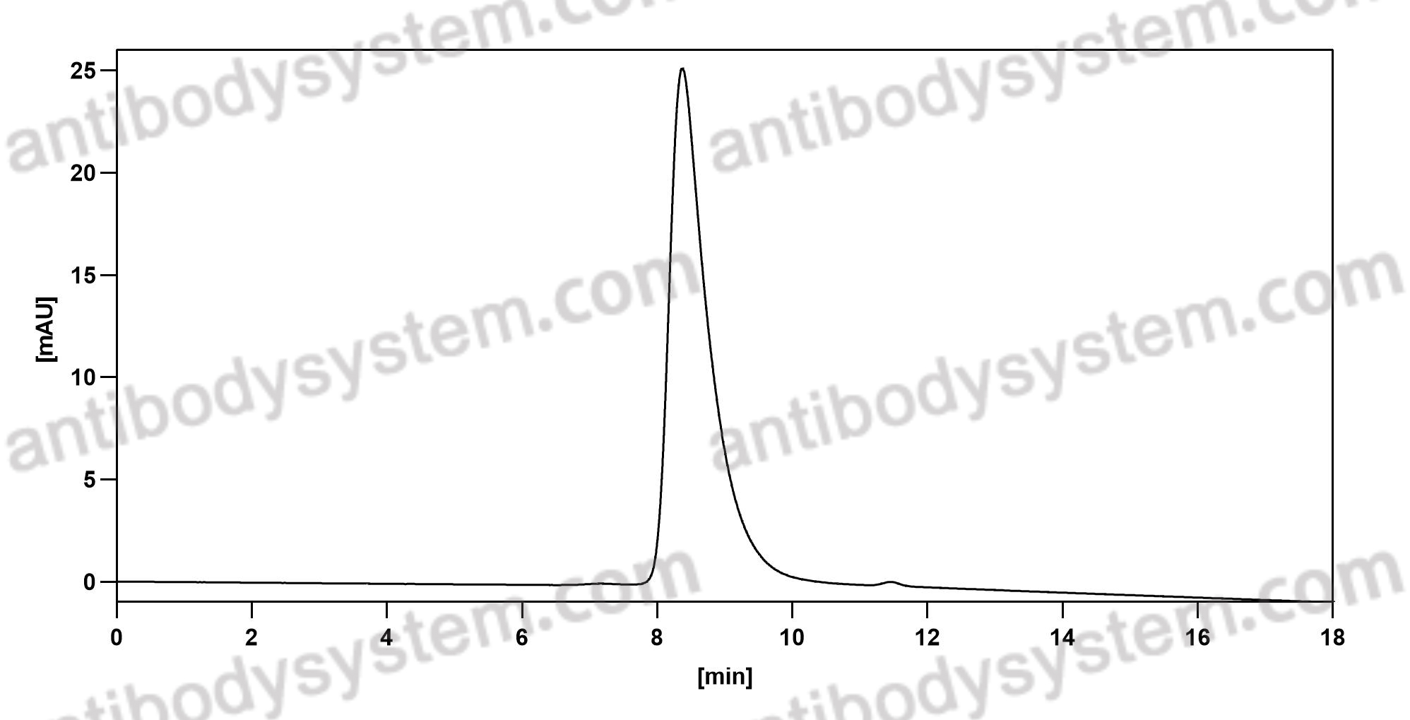 [Antibodysystem] Mouse IgG1, kappa Isotype Control Antibody (MOPC-21)