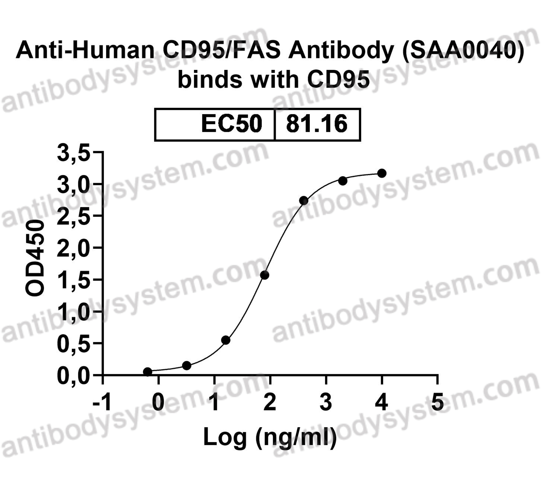 [Antibodysystem] Anti-Human CD95/FAS Antibody (SAA0040)