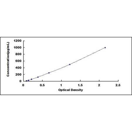 [Aviva] NEFL ELISA Kit (Mouse)