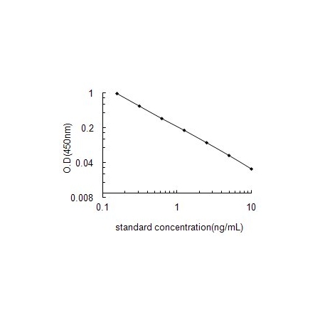 [Aviva] Dihydrotestosterone ELISA Kit