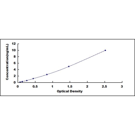 [Aviva] RIPK1 ELISA Kit (Rat)