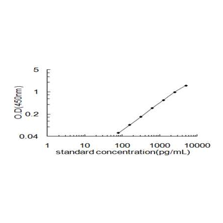 [Aviva] BECN1 ELISA Kit (Rat)