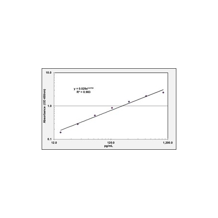 [Aviva] Fasn ELISA Kit (Mouse)