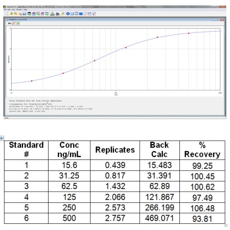 [Aviva] Prealbumin ELISA Kit (Mouse)