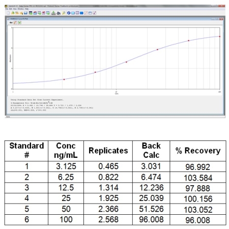 [Aviva] Prealbumin ELISA Kit (Human)