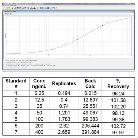 [Aviva] Albumin ELISA Kit (Rat)