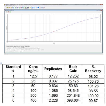 [Aviva] Albumin ELISA Kit (Dog)