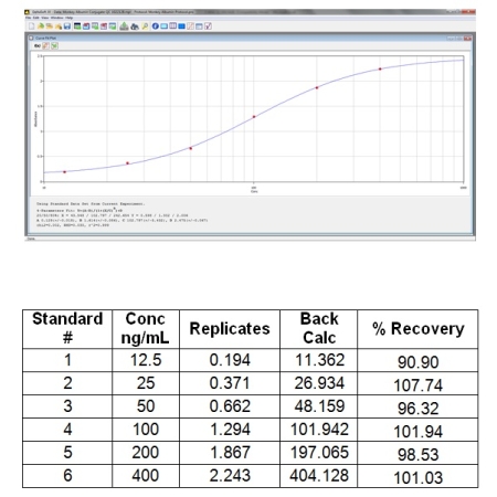 [Aviva] Albumin ELISA Kit (Monkey)