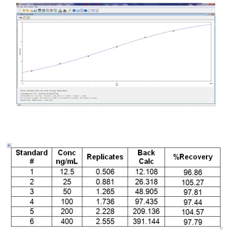 [Aviva] Albumin ELISA Kit (Pig)
