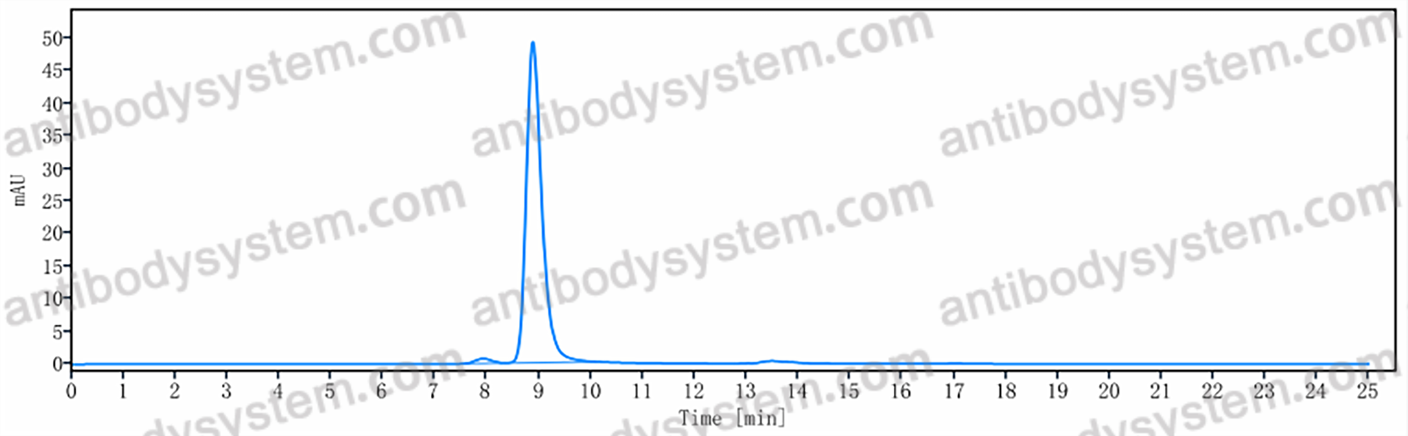 [Antibodysystem] Anti-TF-Ag Antibody (NM-TF1)