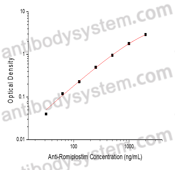[Antibodysystem] Anti-Romiplostim (Nplate) ELISA Kit