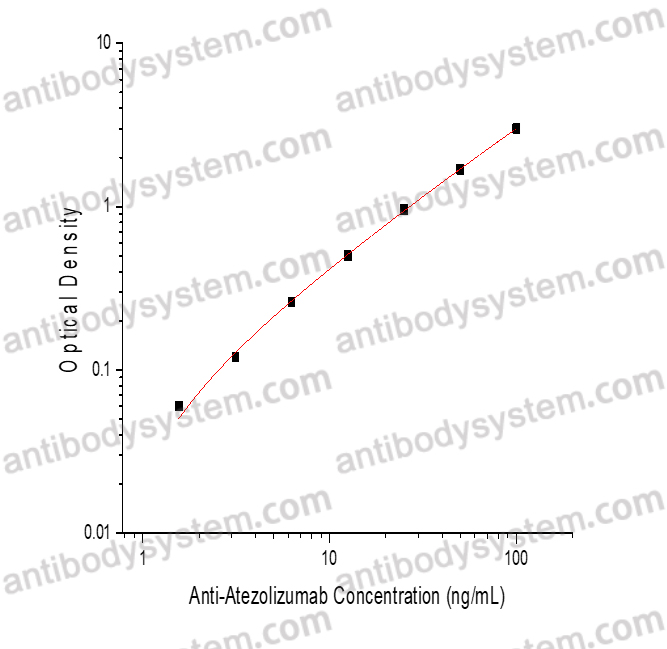 [Antibodysystem] Anti-Atezolizumab ELISA Kit
