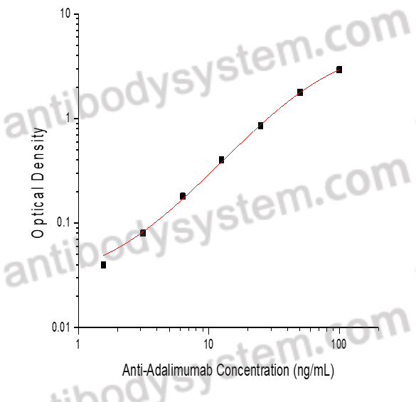 [Antibodysystem] Anti-Adalimumab ELISA Kit