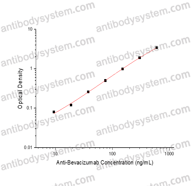 [Antibodysystem] Anti-Bevacizumab ELISA Kit