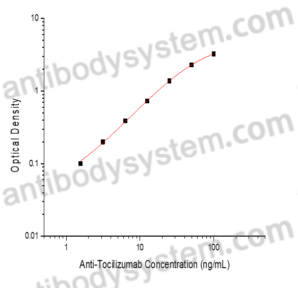 [Antibodysystem] Anti-Tocilizumab ELISA Kit