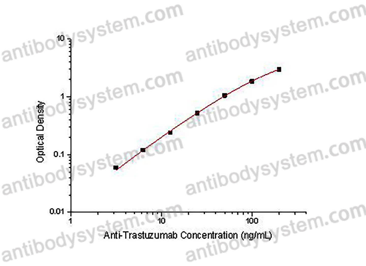 [Antibodysystem] Anti-Trastuzumab ELISA Kit