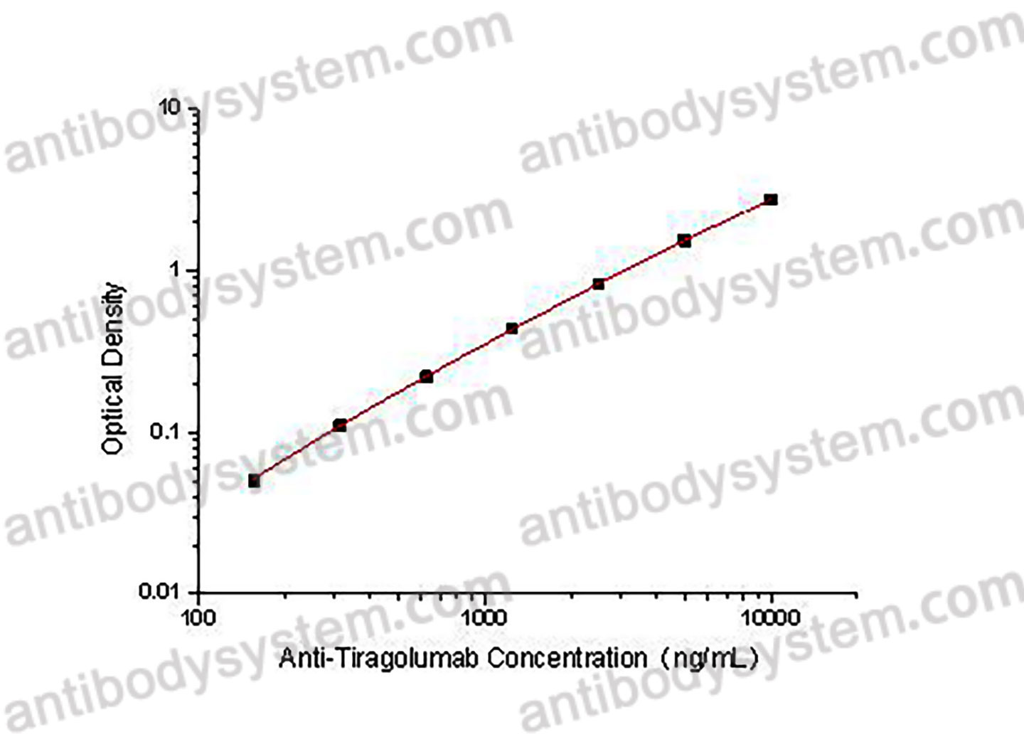 [Antibodysystem] Anti-Tiragolumab ELISA Kit