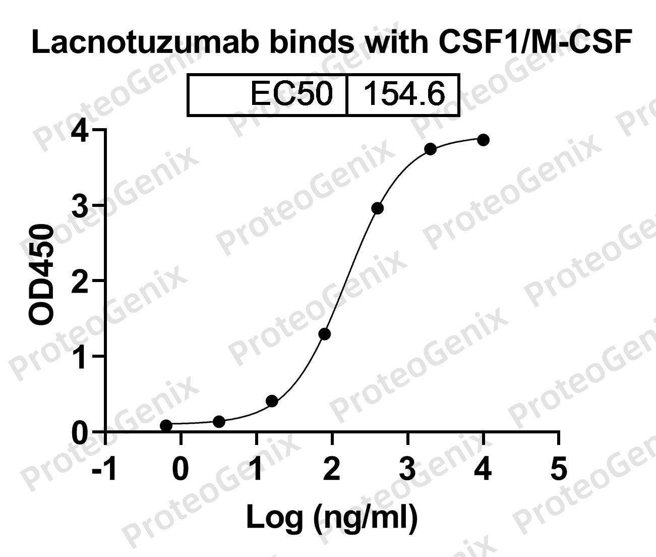 [Proteogenix] CSF1 / M-CSF (in Mammalian), N-His, recombinant protein