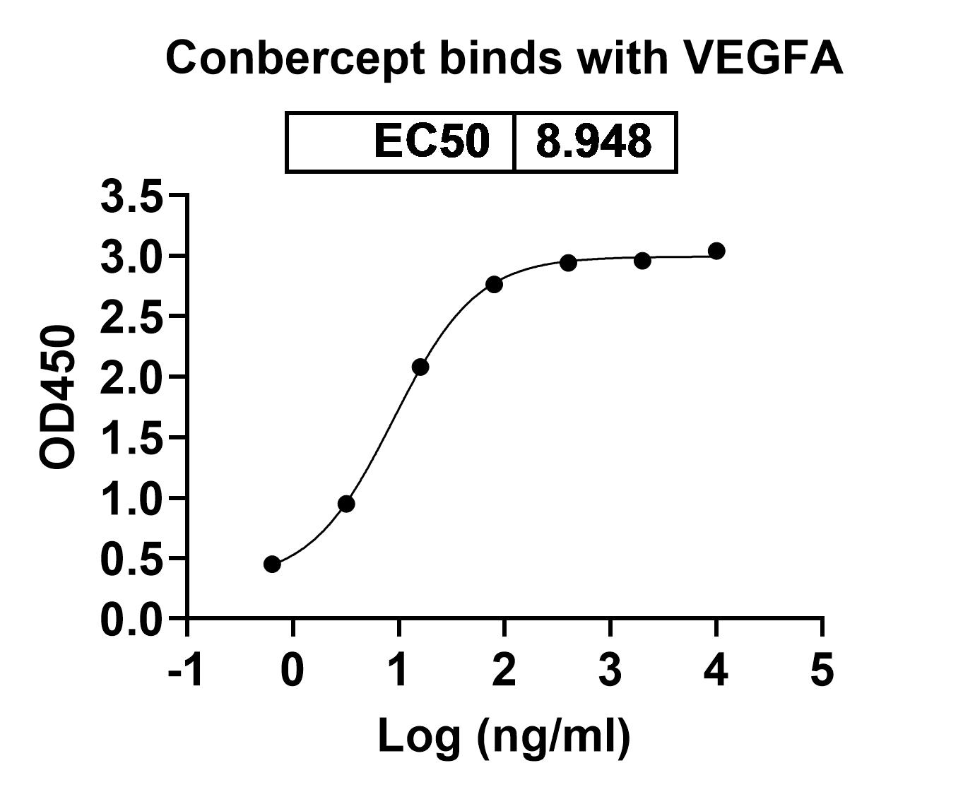 [Proteogenix] Conbercept Biosimilar – Anti-VEGFA fusion protein – Research Grade