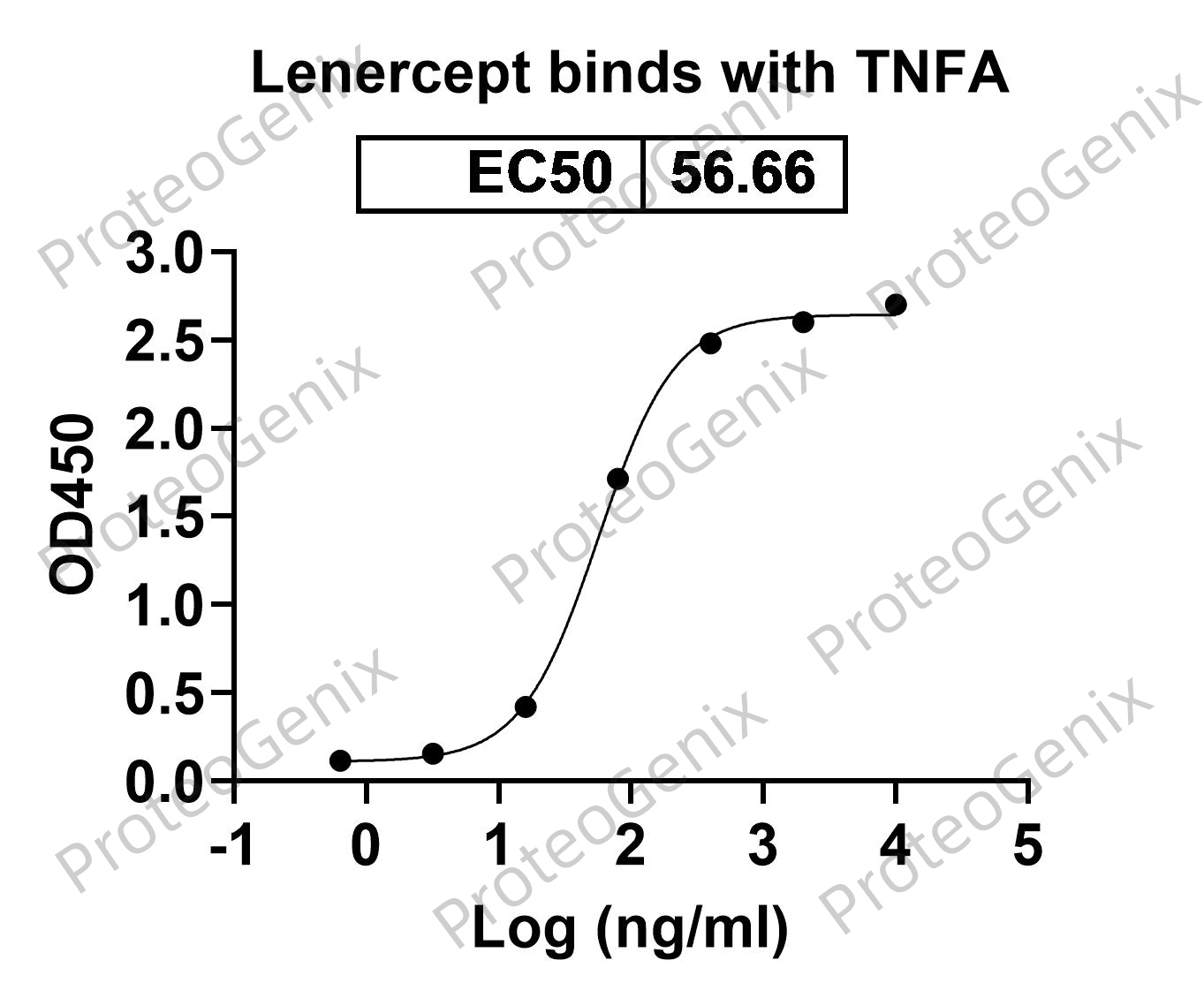 [Proteogenix] Lenercept Biosimilar – Anti-TNF fusion protein – Research Grade