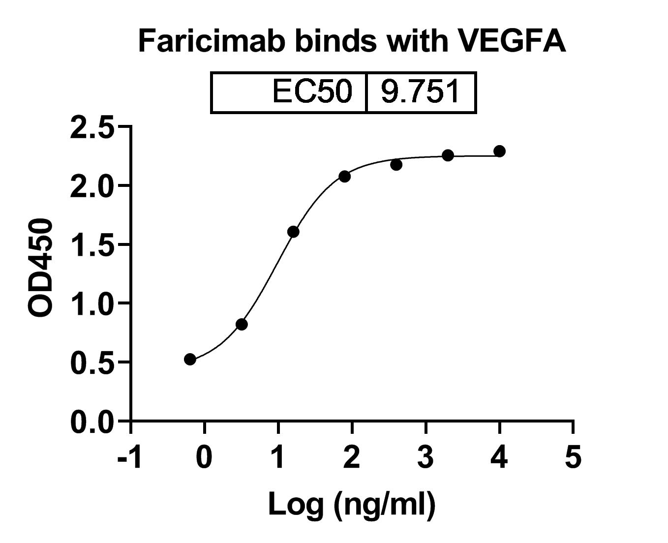 [Proteogenix] Human ANGPT2-Ang2 recombinant protein