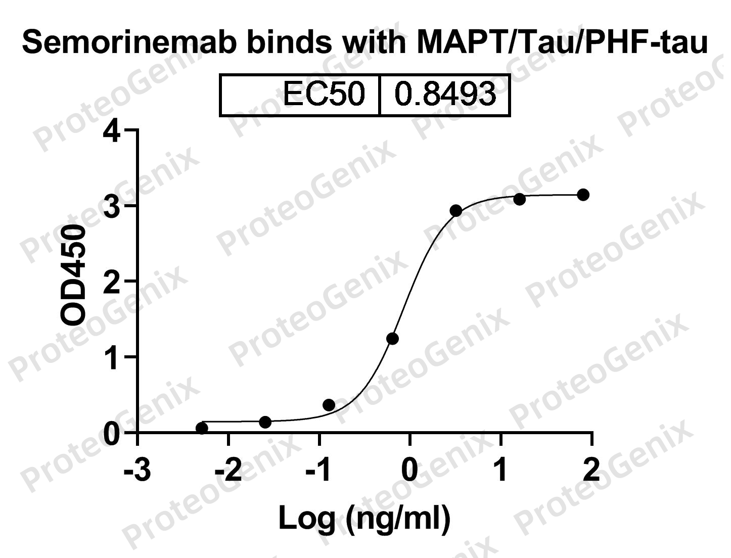 [Proteogenix] Human MAPT/Tau/PHF-tau recombinant protein