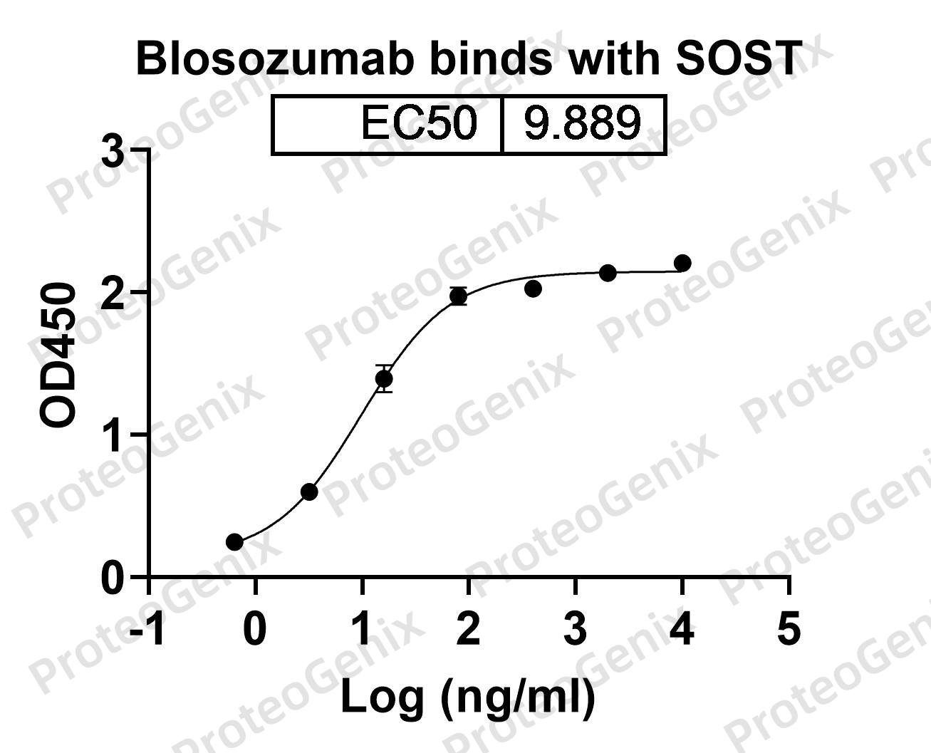 [Proteogenix] Human SOST recombinant protein