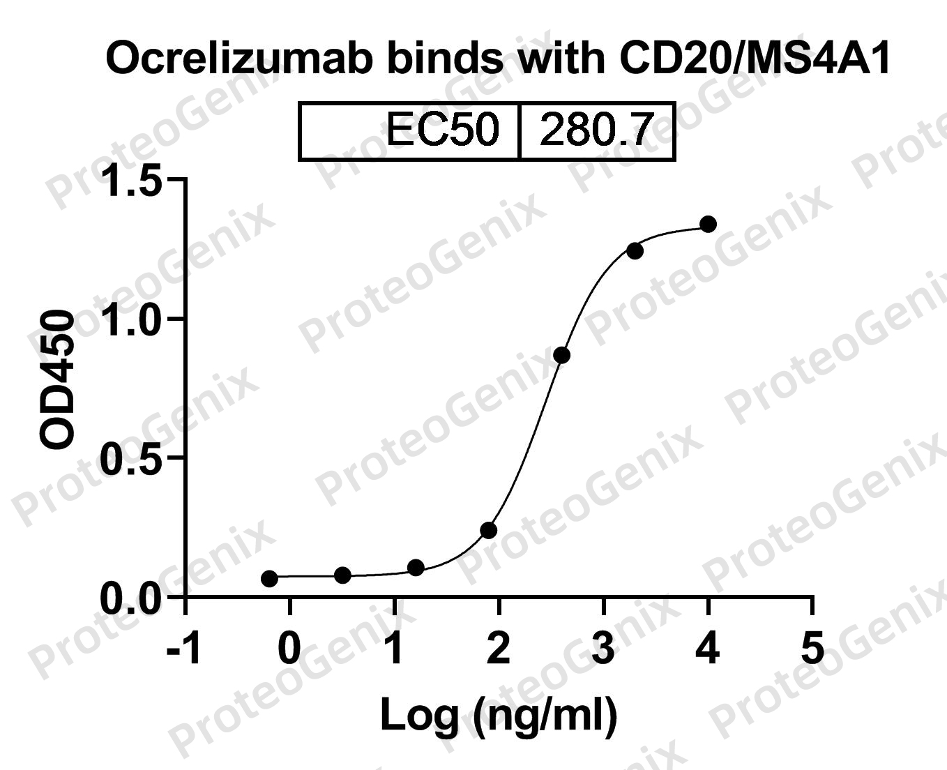 [Proteogenix] Human CD20/MS4A1 recombinant protein