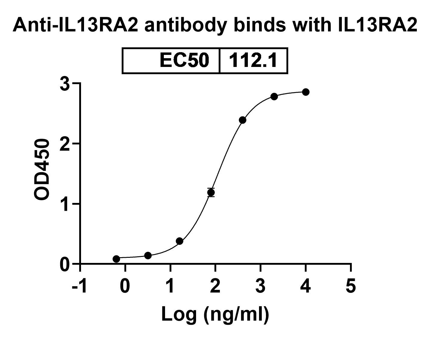 [Proteogenix] Human IL13RA2 recombinant protein