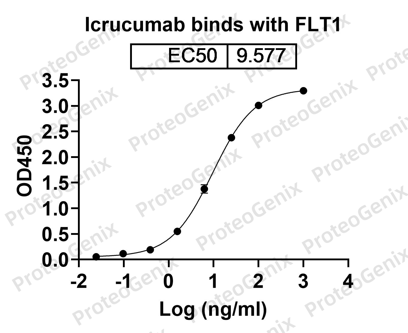 [Proteogenix] Human FLT1 recombinant protein