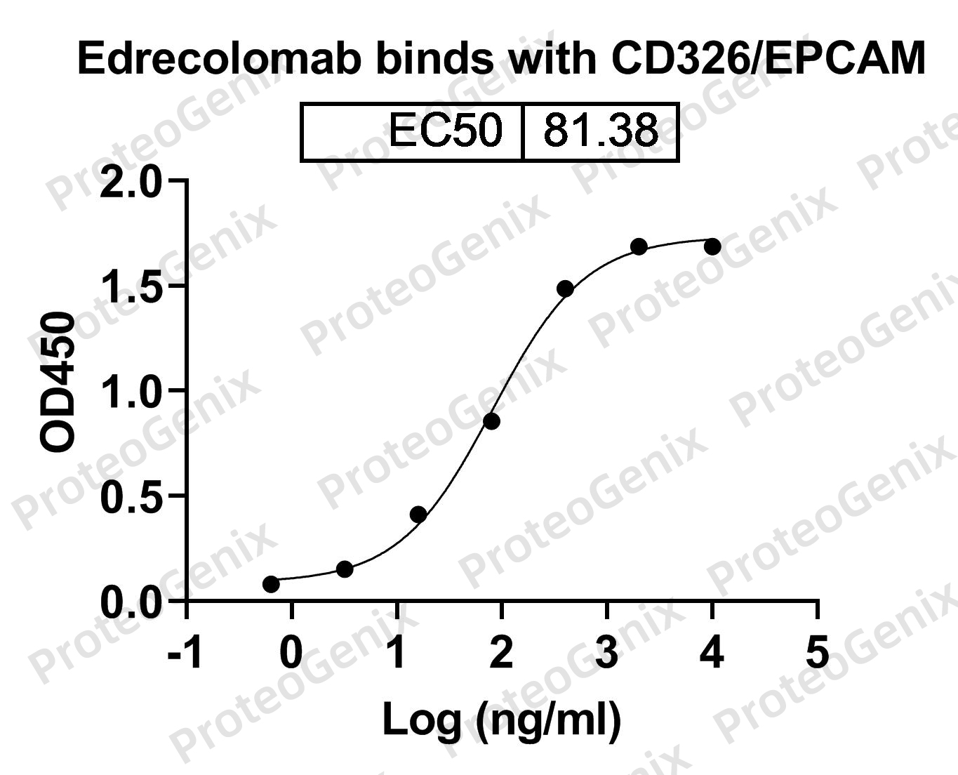 [Proteogenix] Human CD326-EPCAM recombinant protein