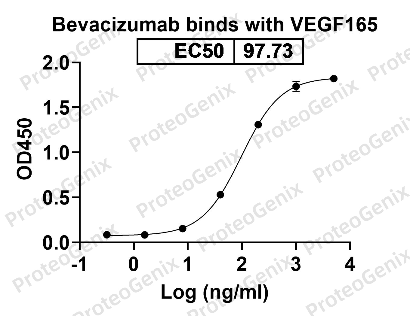 [Proteogenix] VEGFA / VEGF165, C-His, recombinant protein