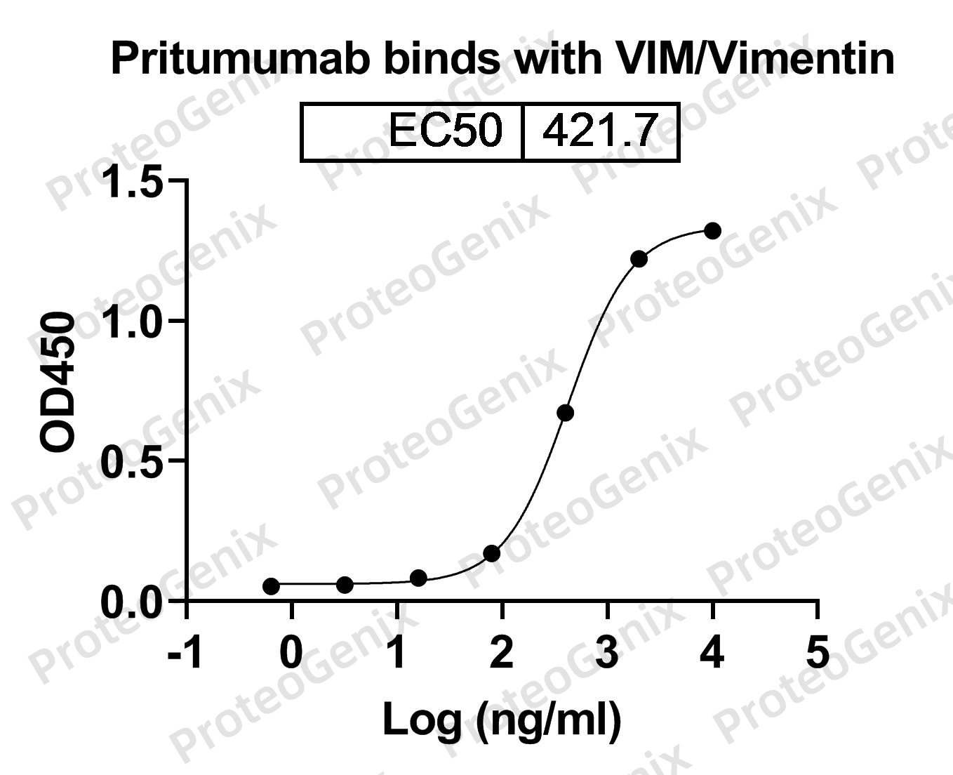 [Proteogenix] VIM / Vimentin, N-His, recombinant protein