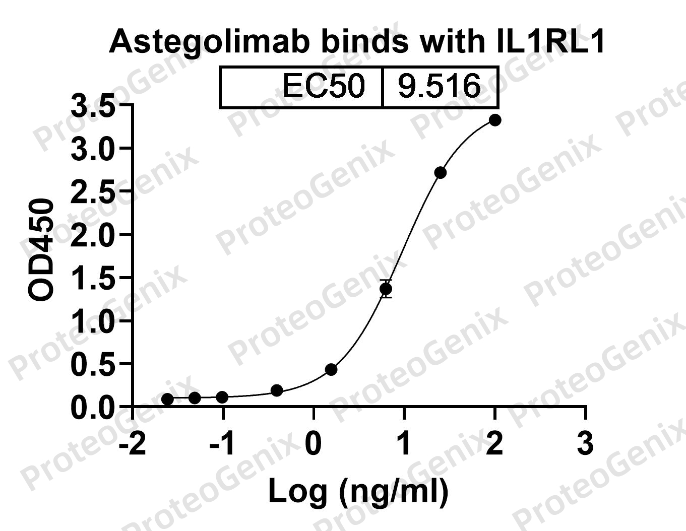 [Proteogenix] IL1RL1 / ST2, C-His, recombinant protein